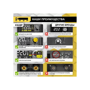 Аппарат инверторный КЕДР UltraARC-250S Pulse Digital. Фото 8